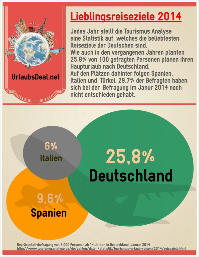 Lieblingsreiseziele-2014